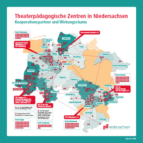 LaT-Broschüre: Theaterpädagogische Zentren in Niedersachsen Kooperationspartner und Wirkungsräume | Titel