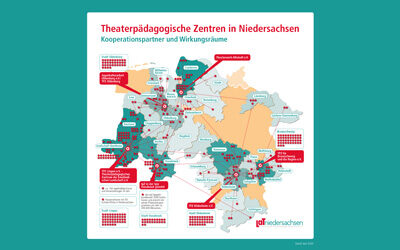 Wirkungsräume Theaterpädagogischer Zentren